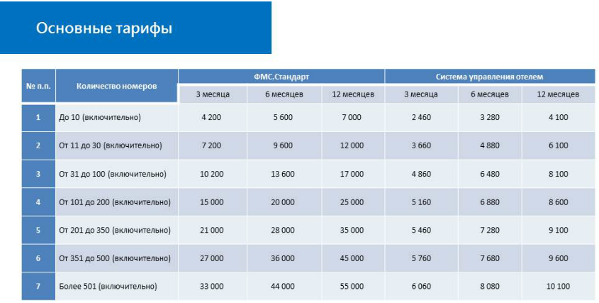 Корпоративный стандарт тарифный план