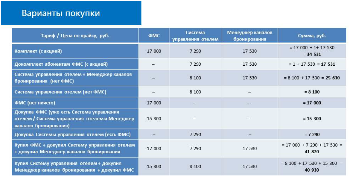 Тарифный план континент